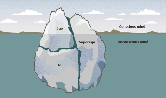 sigmund freud theory iceberg
